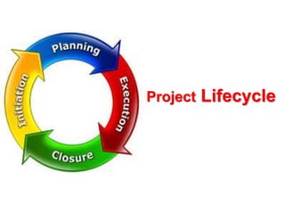 Project   Lifecycle
 