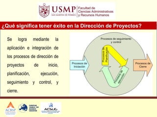 ¿Qué significa tener éxito en la Dirección de Proyectos?
Se logra mediante la
aplicación e integración de
los procesos de dirección de
proyectos de inicio,
planificación, ejecución,
seguimiento y control, y
cierre.
 