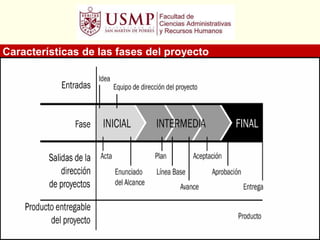 Características de las fases del proyecto
 