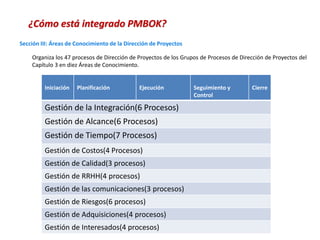 Sección III: Áreas de Conocimiento de la Dirección de Proyectos
¿Cómo está integrado PMBOK?
Iniciación Planificación Ejecución Seguimiento y
Control
Cierre
Gestión de la Integración(6 Procesos)
Gestión de Alcance(6 Procesos)
Gestión de Tiempo(7 Procesos)
Gestión de Costos(4 Procesos)
Gestión de Calidad(3 procesos)
Gestión de RRHH(4 procesos)
Gestión de las comunicaciones(3 procesos)
Gestión de Riesgos(6 procesos)
Gestión de Adquisiciones(4 procesos)
Gestión de Interesados(4 procesos)
Organiza los 47 procesos de Dirección de Proyectos de los Grupos de Procesos de Dirección de Proyectos del
Capítulo 3 en diez Áreas de Conocimiento.
 