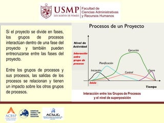 Si el proyecto se divide en fases,
los grupos de procesos
interactúan dentro de una fase del
proyecto y también pueden
entrecruzarse entre las fases del
proyecto.
Entre los grupos de procesos y
sus procesos, las salidas de los
procesos se relacionan y tienen
un impacto sobre los otros grupos
de procesos.
 