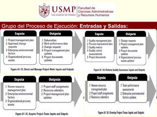 Grupo del Proceso de Ejecución: Entradas y Salidas:
 