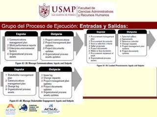 Grupo del Proceso de Ejecución: Entradas y Salidas:
 