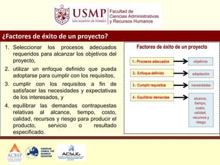 ¿Factores de éxito de un proyecto?
1. Seleccionar los procesos adecuados
requeridos para alcanzar los objetivos del
proyecto,
2. utilizar un enfoque definido que pueda
adoptarse para cumplir con los requisitos,
3. cumplir con los requisitos a fin de
satisfacer las necesidades y expectativas
de los interesados, y
4. equilibrar las demandas contrapuestas
relativas al alcance, tiempo, costo,
calidad, recursos y riesgo para producir el
producto, servicio o resultado
especificado.
 