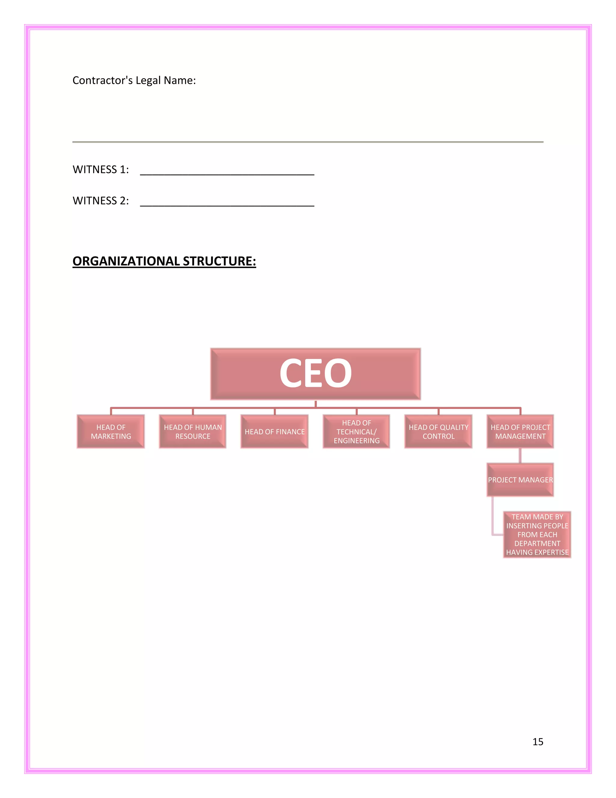 15
Contractor's Legal Name:
WITNESS 1: _____________________________
WITNESS 2: _____________________________
ORGANIZATIONAL STRUCTURE:
CEO
HEAD OF
MARKETING
HEAD OF HUMAN
RESOURCE
HEAD OF FINANCE
HEAD OF
TECHNICAL/
ENGINEERING
HEAD OF QUALITY
CONTROL
HEAD OF PROJECT
MANAGEMENT
PROJECT MANAGER
TEAM MADE BY
INSERTING PEOPLE
FROM EACH
DEPARTMENT
HAVING EXPERTISE
 