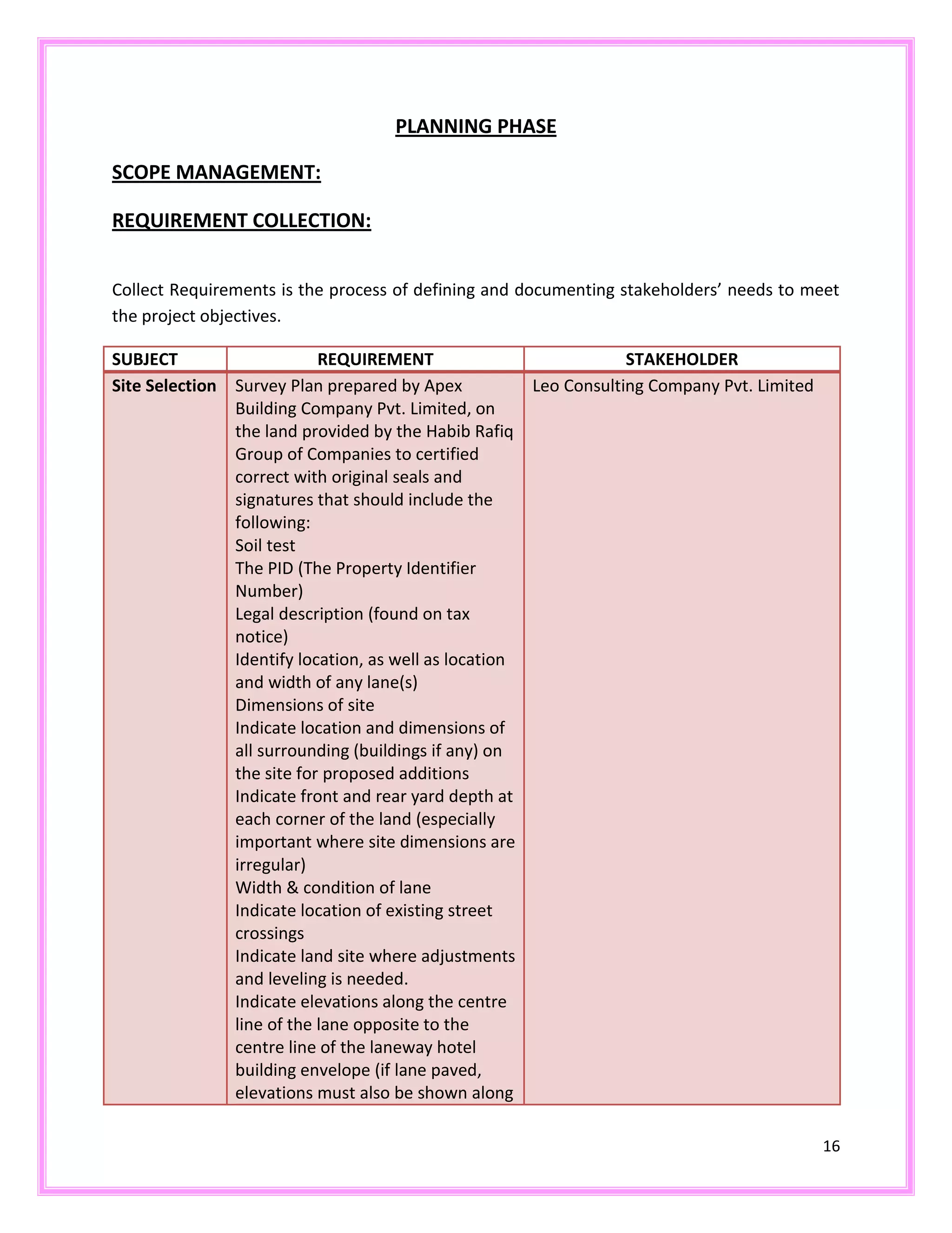 16
PLANNING PHASE
SCOPE MANAGEMENT:
REQUIREMENT COLLECTION:
Collect Requirements is the process of defining and documenting stakeholders’ needs to meet
the project objectives.
SUBJECT REQUIREMENT STAKEHOLDER
Site Selection Survey Plan prepared by Apex
Building Company Pvt. Limited, on
the land provided by the Habib Rafiq
Group of Companies to certified
correct with original seals and
signatures that should include the
following:
Soil test
The PID (The Property Identifier
Number)
Legal description (found on tax
notice)
Identify location, as well as location
and width of any lane(s)
Dimensions of site
Indicate location and dimensions of
all surrounding (buildings if any) on
the site for proposed additions
Indicate front and rear yard depth at
each corner of the land (especially
important where site dimensions are
irregular)
Width & condition of lane
Indicate location of existing street
crossings
Indicate land site where adjustments
and leveling is needed.
Indicate elevations along the centre
line of the lane opposite to the
centre line of the laneway hotel
building envelope (if lane paved,
elevations must also be shown along
Leo Consulting Company Pvt. Limited
 