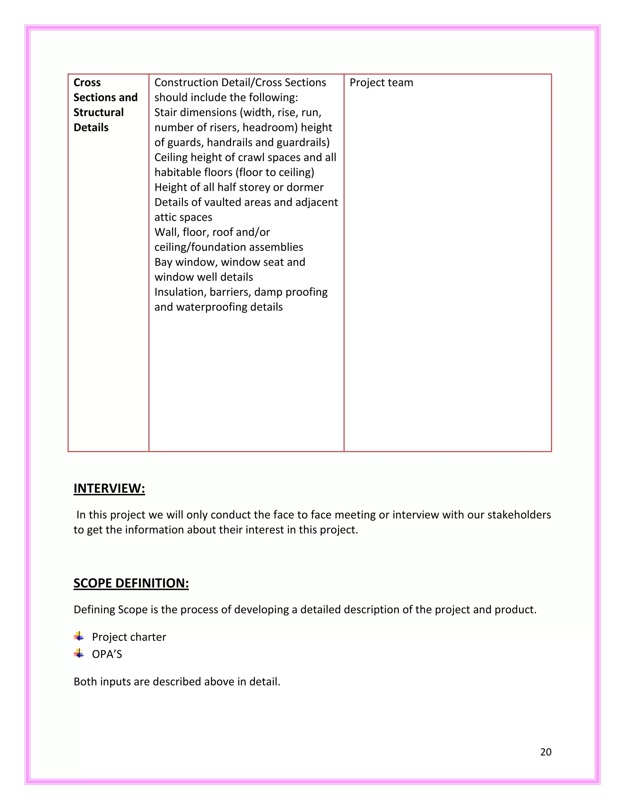 20
Cross
Sections and
Structural
Details
Construction Detail/Cross Sections
should include the following:
Stair dimensions (width, rise, run,
number of risers, headroom) height
of guards, handrails and guardrails)
Ceiling height of crawl spaces and all
habitable floors (floor to ceiling)
Height of all half storey or dormer
Details of vaulted areas and adjacent
attic spaces
Wall, floor, roof and/or
ceiling/foundation assemblies
Bay window, window seat and
window well details
Insulation, barriers, damp proofing
and waterproofing details
Project team
INTERVIEW:
In this project we will only conduct the face to face meeting or interview with our stakeholders
to get the information about their interest in this project.
SCOPE DEFINITION:
Defining Scope is the process of developing a detailed description of the project and product.
Project charter
OPA’S
Both inputs are described above in detail.
 