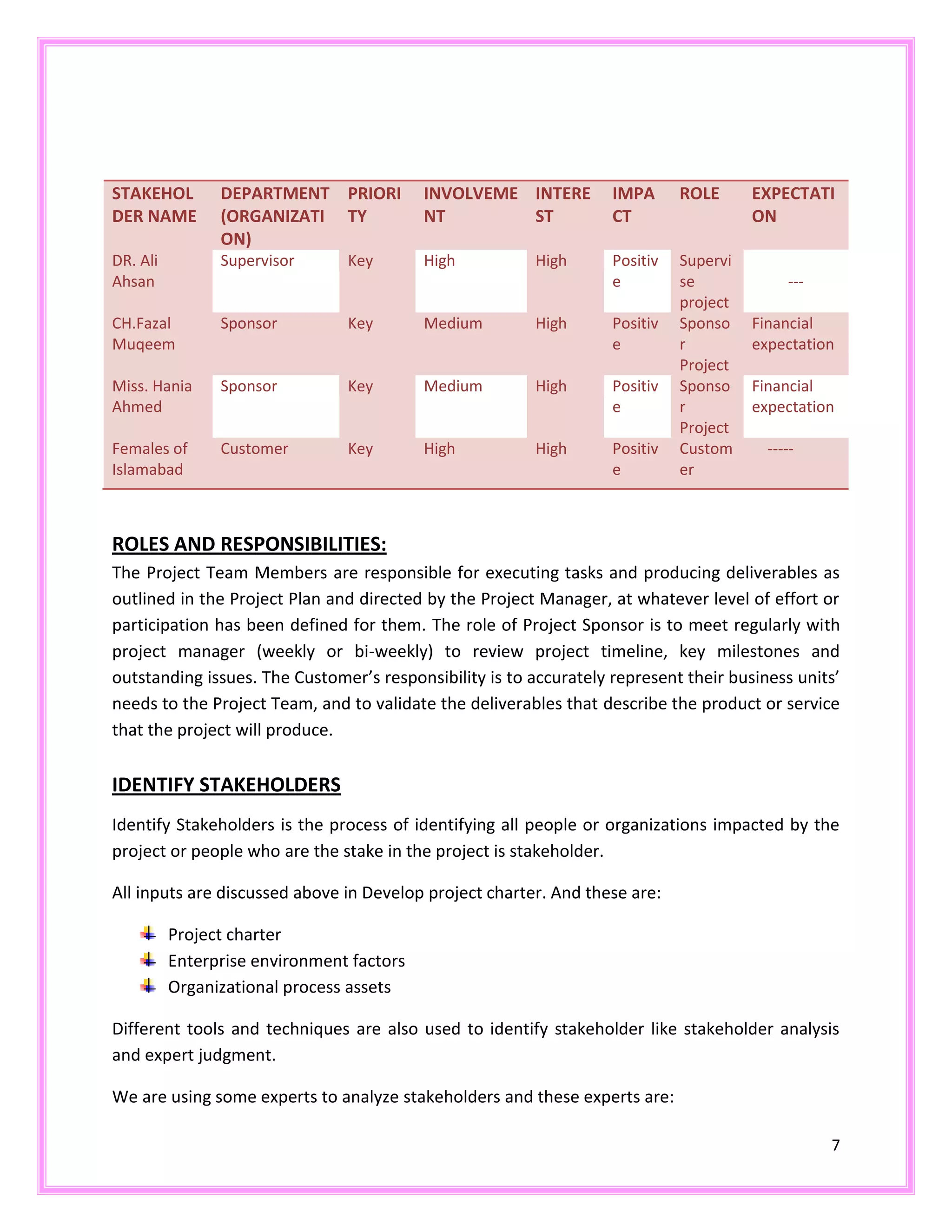 7
STAKEHOL
DER NAME
DEPARTMENT
(ORGANIZATI
ON)
PRIORI
TY
INVOLVEME
NT
INTERE
ST
IMPA
CT
ROLE EXPECTATI
ON
DR. Ali
Ahsan
Supervisor Key High High Positiv
e
Supervi
se
project
---
CH.Fazal
Muqeem
Sponsor Key Medium High Positiv
e
Sponso
r
Project
Financial
expectation
Miss. Hania
Ahmed
Sponsor Key Medium High Positiv
e
Sponso
r
Project
Financial
expectation
Females of
Islamabad
Customer Key High High Positiv
e
Custom
er
-----
ROLES AND RESPONSIBILITIES:
The Project Team Members are responsible for executing tasks and producing deliverables as
outlined in the Project Plan and directed by the Project Manager, at whatever level of effort or
participation has been defined for them. The role of Project Sponsor is to meet regularly with
project manager (weekly or bi-weekly) to review project timeline, key milestones and
outstanding issues. The Customer’s responsibility is to accurately represent their business units’
needs to the Project Team, and to validate the deliverables that describe the product or service
that the project will produce.
IDENTIFY STAKEHOLDERS
Identify Stakeholders is the process of identifying all people or organizations impacted by the
project or people who are the stake in the project is stakeholder.
All inputs are discussed above in Develop project charter. And these are:
Project charter
Enterprise environment factors
Organizational process assets
Different tools and techniques are also used to identify stakeholder like stakeholder analysis
and expert judgment.
We are using some experts to analyze stakeholders and these experts are:
 