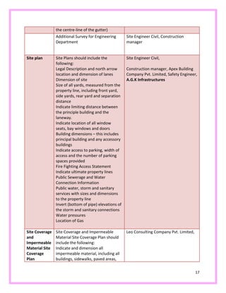 17
the centre-line of the gutter)
Additional Survey for Engineering
Department
Site Engineer Civil, Construction
manager
Site plan Site Plans should include the
following:
Legal Description and north arrow
location and dimension of lanes
Dimension of site
Size of all yards, measured from the
property line, including front yard,
side yards, rear yard and separation
distance
Indicate limiting distance between
the principle building and the
laneway.
Indicate location of all window
seats, bay windows and doors
Building dimensions – this includes
principal building and any accessory
buildings
Indicate access to parking, width of
access and the number of parking
spaces provided
Fire Fighting Access Statement
Indicate ultimate property lines
Public Sewerage and Water
Connection Information
Public water, storm and sanitary
services with sizes and dimensions
to the property line
Invert (bottom of pipe) elevations of
the storm and sanitary connections
Water pressures
Location of Gas
Site Engineer Civil,
Construction manager, Apex Building
Company Pvt. Limited, Safety Engineer,
A.G.K Infrastructures
Site Coverage
and
Impermeable
Material Site
Coverage
Plan
Site Coverage and Impermeable
Material Site Coverage Plan should
include the following:
Indicate and dimension all
impermeable material, including all
buildings, sidewalks, paved areas,
Leo Consulting Company Pvt. Limited,
 