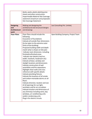 18
decks, pools, plastic planting area
sheets and other construction.
Impermeable Material Site Coverage
statement (maximum and proposed)
Site Coverage Statement
Designing
and
Architectural
work
Making and designing the
architectural and structural designs
and drawings
Leo Consulting Pvt. Limited,
Floor Plans Floor Plans should include the
following:
Excavation of foundations
Indicate all outside floor dimensions
(to be taken to the extreme outer
limits of the building)
Proposed building width and depth
match what is shown on Site plan
Indicate room dimension, including
finished/unfinished areas
Indicate stair details (rise/run,
width, handrails, headroom etc)
Indicate all door, window and
skylight locations and dimensions
Indicate construction of wall
assemblies and fire separations
Highlight shear walls and cross
reference with specific details
Indicate plumbing fixtures
Indicate the locations of all smoke
and carbon monoxide alarms on all
floors
Indicate direction, location and size
of all openings for sun light,
ventilator and for air circulation
Indicate location and dimensions of
any chimneys including vents, bay
windows, air conditioning units
and/or condensing units
Plug in for electric circuits.
Apex Building Company, Project Team
 
