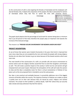 4
As the construction of café is only targeting the females of Islamabad and the employees will
also be females only, it depicts the uniqueness of the project; the idea is exclusively for women
of Islamabad where they feel free to spend the time with immense leisure.
The graph clearly depicts that the percentage of social work for women being done is minimum
that is just 30 percent of the total; therefore the project plays an important role towards the
increase of the total percentage.
The mission is to “PROVIDE SECURE ENVIRONMENT FOR WOMEN UNDER ONE ROOF”
PROJECT DESCRIPTION:
As we all know that women were treated inhumanely in the past, that trend is improved but
even now a days they are not accepted by the men and mostly the people with strong religious
families do not allow their females to go out alone because of the biased societies which exist
even now.
The main benefit of the construction of a café is to provide safe and secure environment to
women where even the religious families would feel free to send their daughters and females
as well. This will create a positive impact on the society in which we live and women will get
empowerment and social respect. Moreover the atmosphere of the café will make the women
to relax and the idea is completely novel, for there is virtual nonexistence in Pakistan of any
place such as the one proposed that is intended to serve the said purpose.
Our idea is very practical and workable because it successfully addresses one of the biggest
concerns of females within the country. The majority of women in Pakistan are unable to spend
a quality time out on their own because they are bound by social, religious and societal
restraints. The answer to their problem is, without doubt, ‘Café Pink’ where they can securely
take a break and enjoy whenever they feel the need to.
 