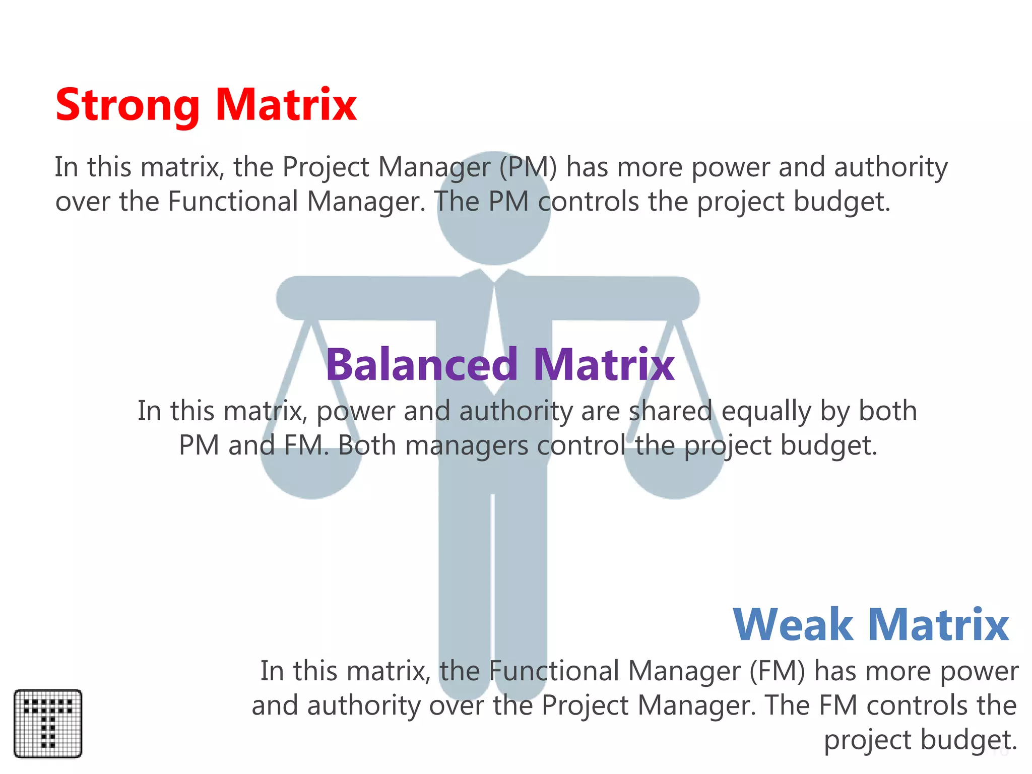 Strong Matrix
16
In this matrix, the Project Manager (PM) has more power and authority
over the Functional Manager. The PM controls the project budget.
Weak Matrix
In this matrix, the Functional Manager (FM) has more power
and authority over the Project Manager. The FM controls the
project budget.
Balanced Matrix
In this matrix, power and authority are shared equally by both
PM and FM. Both managers control the project budget.
 