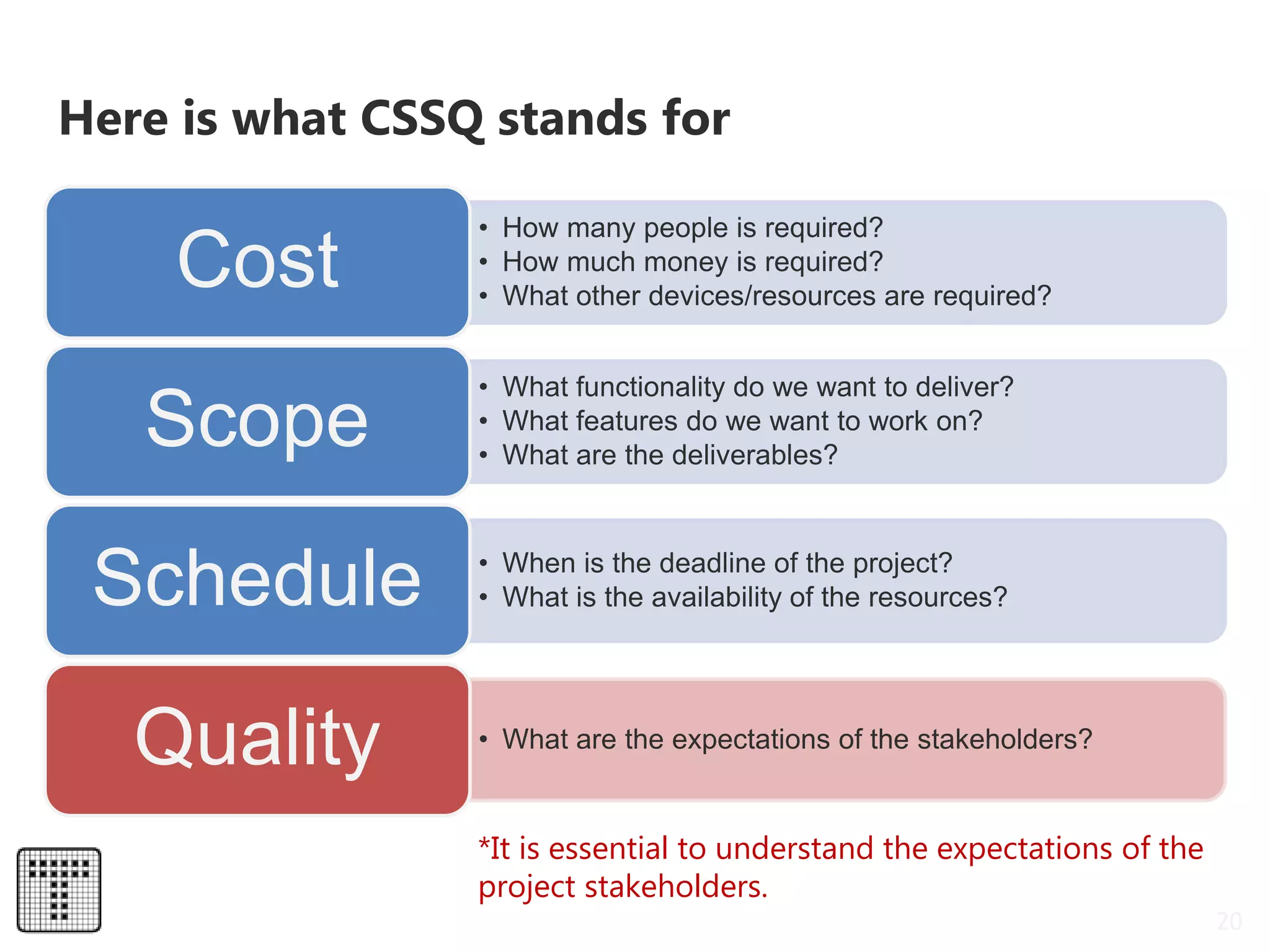 • How many people is required?
• How much money is required?
• What other devices/resources are required?
Cost
• What functionality do we want to deliver?
• What features do we want to work on?
• What are the deliverables?
Scope
• When is the deadline of the project?
• What is the availability of the resources?Schedule
• What are the expectations of the stakeholders?
Quality
20
Here is what CSSQ stands for
*It is essential to understand the expectations of the
project stakeholders.
 