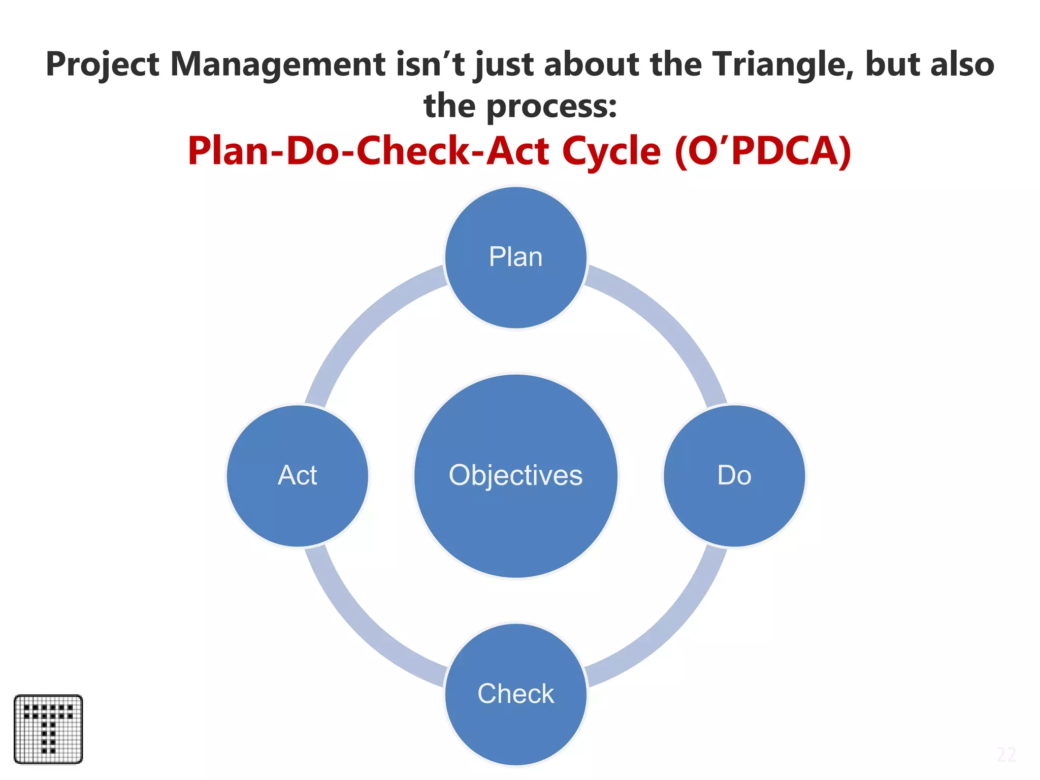 22
Project Management isn’t just about the Triangle, but also
the process:
Plan-Do-Check-Act Cycle (O’PDCA)
Objectives
Plan
Do
Check
Act
 