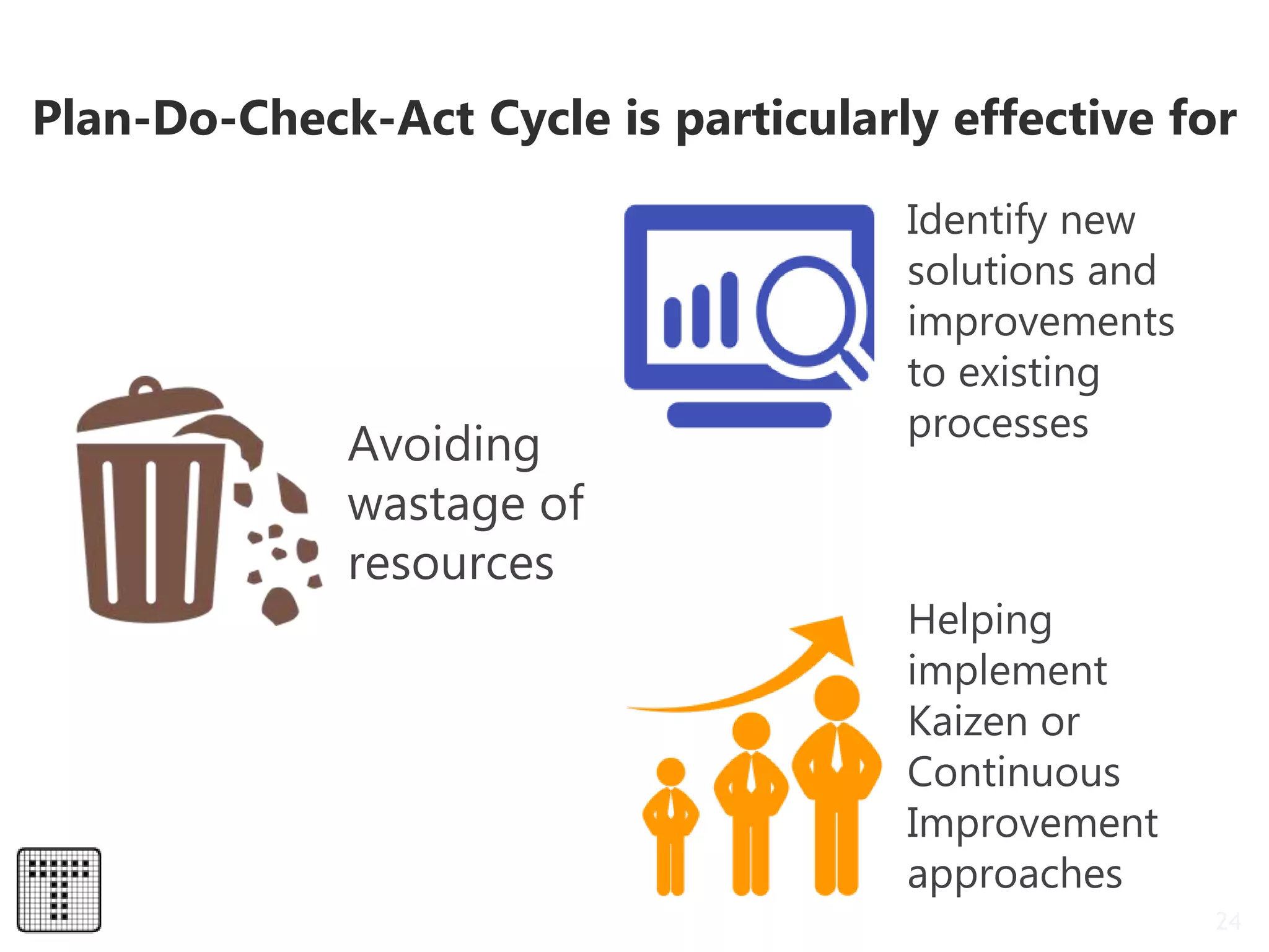24
Plan-Do-Check-Act Cycle is particularly effective for
Helping
implement
Kaizen or
Continuous
Improvement
approaches
Identify new
solutions and
improvements
to existing
processes
Avoiding
wastage of
resources
 