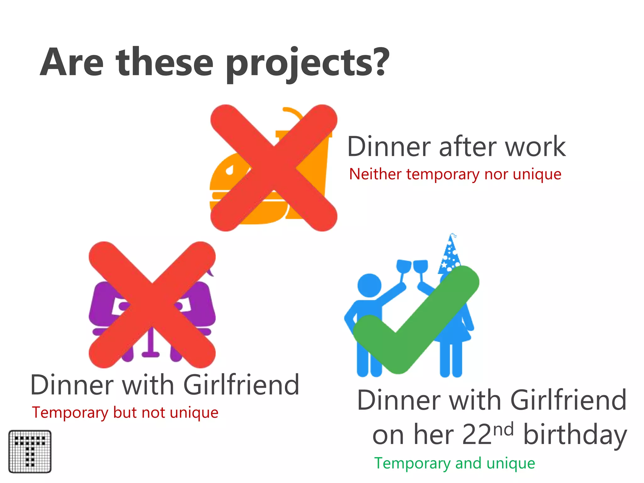 Are these projects?
Dinner after work
Dinner with Girlfriend
on her 22nd birthday
Dinner with Girlfriend
Neither temporary nor unique
Temporary but not unique
Temporary and unique
 