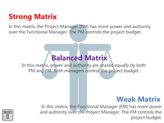 Weak Project Matrix Step by Step Guide to Project Management | PPTX