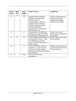 Page 10 of 135
Week/
Session
#
Book
Part
#
Book
Chapter
#
Topic Covered Assignment
11 20 Communications Planning –
Defining communications
channels, types of
communications, amount of
communications, Defining
Interfaces with Internal and
external stakeholders,
consideration of conflicts and
their resolution, etc.
Create a communications
plan for your project
employing techniques
learned in this chapter
12 21 Completing the overall Project
Planning as the final deliverable
from the Project Planning Phase
Review your overall
project plan and optimize it
as necessary
13 IV 22 Project Implementation Phase and
its tracking and control – Need
for replanning as and when
needed; tools and techniques of
Project control
Define change control plan
for your project
14 23 Project Completion and how to
recognize it – various actions
involved in closing a project –
importance of lessons learned and
the celebration
Identify closing actions for
your project and document
Lessons Learned.
15 Final Final review and Team
presentations
 
