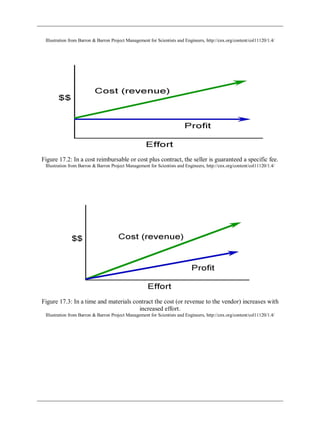 Illustration from Barron & Barron Project Management for Scientists and Engineers, http://cnx.org/content/col11120/1.4/
Figure 17.2: In a cost reimbursable or cost plus contract, the seller is guaranteed a specific fee.
Illustration from Barron & Barron Project Management for Scientists and Engineers, http://cnx.org/content/col11120/1.4/
Figure 17.3: In a time and materials contract the cost (or revenue to the vendor) increases with
increased effort.
Illustration from Barron & Barron Project Management for Scientists and Engineers, http://cnx.org/content/col11120/1.4/
 