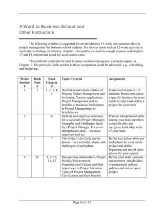 Page 8 of 135
A Word to Business School and
Other Instructors
The following syllabus is suggested for an introductory 15-week one-semester class in
project management for business school students. For shorter terms such as 12-week quarters or
multi-day workshops in industry, chapters 1-6 could be covered in a single session, and chapters
17 and 18 omitted and saved for an advanced class.
This textbook could also be used in many vocational programs; examples appear in
Chapter 1. The particular skills needed in those occupations could be addressed, e.g., scheduling
and budgeting.
Week/
Session
#
Book
Part
#
Book
Chapter
#
Topic Covered Assignment
1 I 1, 2, 3, 4,
5
Definition and characteristics of
Project; Project Management and
its history; Various applications
Project Management and its
benefits to business; Participants
in Project Management its
beneficiaries
Form small teams of 3-5
students; Brainstorm about
a specific business the team
wants to select and define a
project for your team
2 6 Skill set and expertise necessary
for a successful Project Manager;
Examples and Challenges faced
by a Project Manager; Focus on
Interpersonal skills – the most
important tool set
Practice interpersonal skills
among your team members
using role play and
recognize leadership traits
of your team
3 7 The Project Life Cycle and its
phases – key activities, focus, and
challenges of each phase
Define key deliverables per
each phase for your teams
project and define
beginning and end of these
phases for your project
4 II 8, 9, 10,
11, 12
Recognizing stakeholders, Project
Political Environment,
Organizational Culture and their
importance in Project Initiation;
Types of Project Management
Certification and their benefits
Define your team‘s project
environment, stakeholders,
organizational culture,
policies and initiate your
project
 