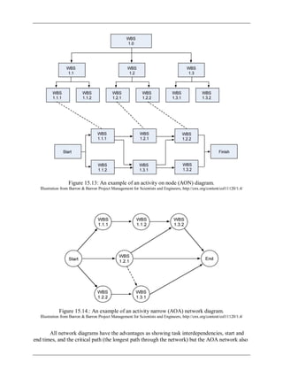 Figure 15.13: An example of an activity on node (AON) diagram.
Illustration from Barron & Barron Project Management for Scientists and Engineers, http://cnx.org/content/col11120/1.4/
Figure 15.14.: An example of an activity narrow (AOA) network diagram.
Illustration from Barron & Barron Project Management for Scientists and Engineers, http://cnx.org/content/col11120/1.4/
All network diagrams have the advantages as showing task interdependencies, start and
end times, and the critical path (the longest path through the network) but the AOA network also
 
