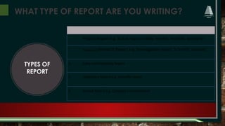 WHAT TYPE OF REPORT ARE YOU WRITING?
TYPES OF
REPORT
1. Project Report e.g. Status reports (daily, weekly, monthly, quarterly)
2. Technical/Research Report e.g. Investigation report, Scientific Journals
3. Sales and Marketing Report
4. Laboratory Report e.g. Scientific report
5. Annual Report e.g. Company’s annua report
 