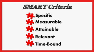 Specific
Attainable
Measurable
Relevant
Time-Bound
 
