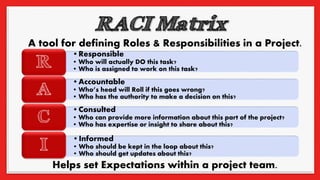 A tool for defining Roles & Responsibilities in a Project.
Helps set Expectations within a project team.
•Responsible
• Who will actually DO this task?
• Who is assigned to work on this task?
R
•Accountable
• Who’s head will Roll if this goes wrong?
• Who has the authority to make a decision on this?
A
•Consulted
• Who can provide more information about this part of the project?
• Who has expertise or insight to share about this?
C
•Informed
• Who should be kept in the loop about this?
• Who should get updates about this?
I
 