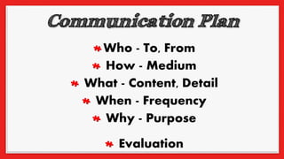 Who - To, From
How - Medium
What - Content, Detail
When - Frequency
Why - Purpose
Evaluation
 