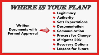 Legitimacy
Authority
Sets Expectations
Documentation
Communication
Process for Change
Mitigates Risk
Recovery Options
Lessons for Future
Written
Documents with
Formal Approval
 