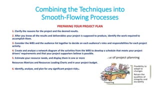 Combining the Techniques into
Smooth-Flowing Processes
PREPARING YOUR PROJECT PLAN
1. Clarify the reasons for the project and the desired results.
2. After you know all the results and deliverables your project is supposed to produce, identify the work required to
accomplish them.
3. Consider the WBS and the audience list together to decide on each audience’s roles and responsibilities for each project
activity.
4. Create and analyze a network diagram of the activities from the WBS to develop a schedule that meets your project
drivers’ requirements and that your project supporters believe is possible.
5. Estimate your resource needs, and display them in one or more
Resources Matrices and Resources Loading Charts and in your project budget.
6. Identify, analyze, and plan for any significant project risks.
 
