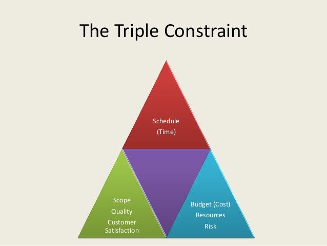 Project management slides