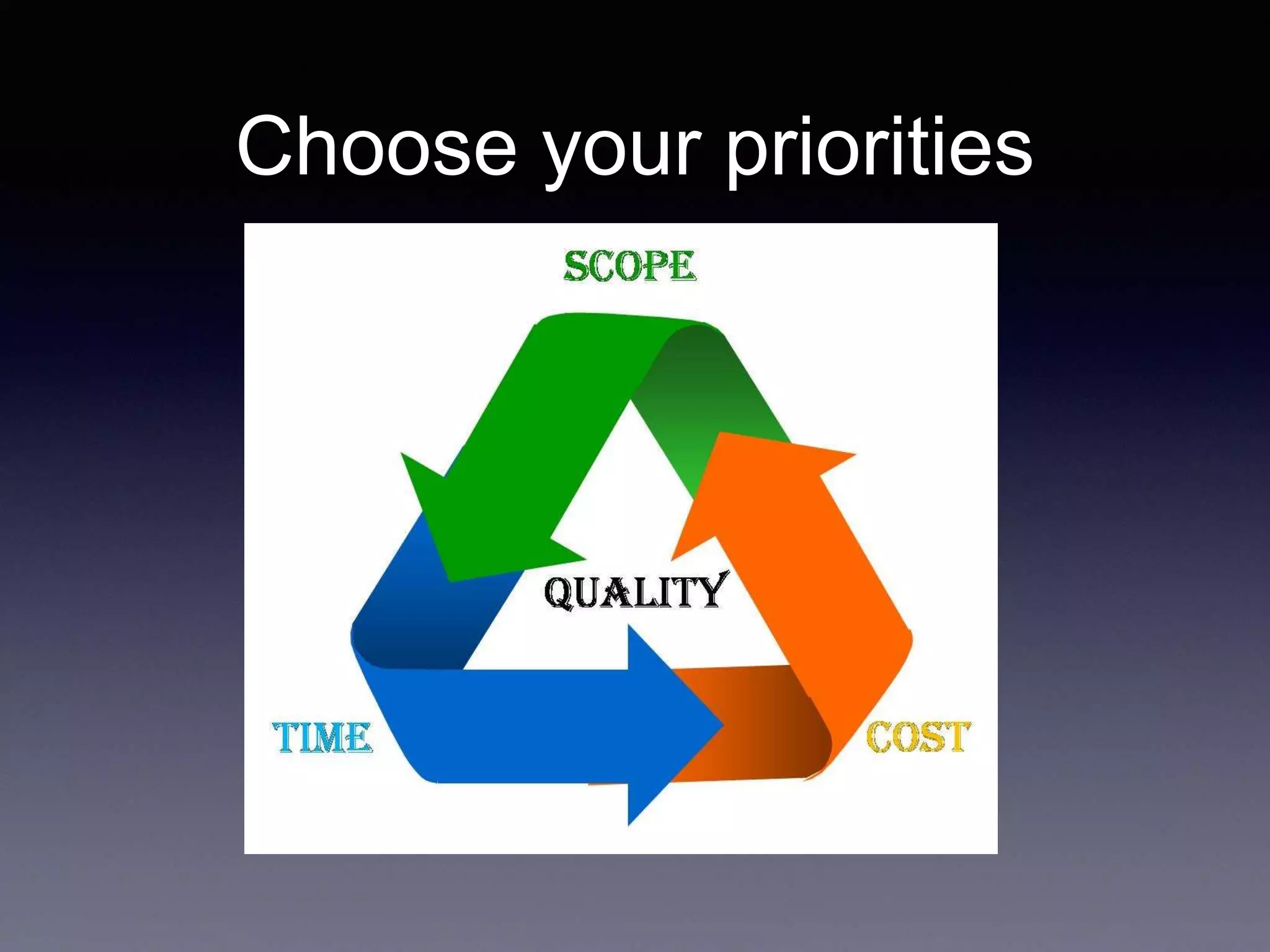 Choose your priorities
 