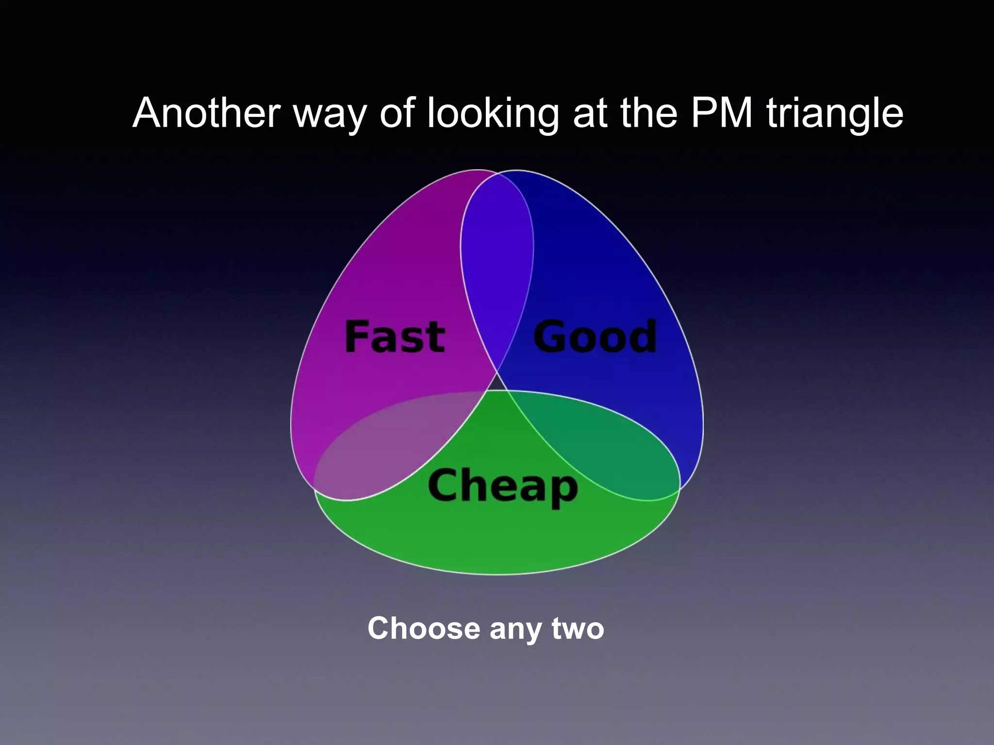 Another way of looking at the PM triangle
Choose any two
 