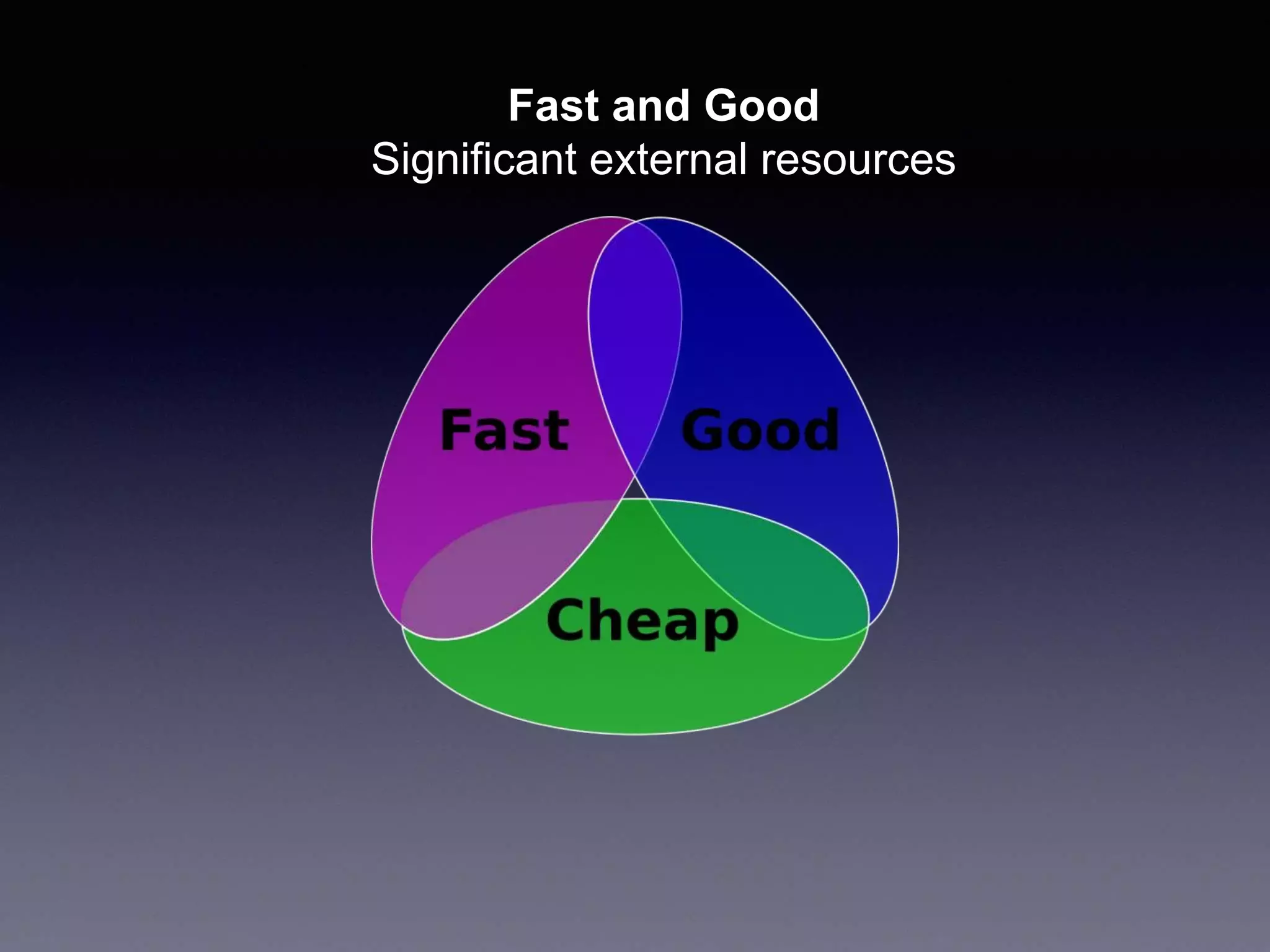Fast and Good
Significant external resources
 