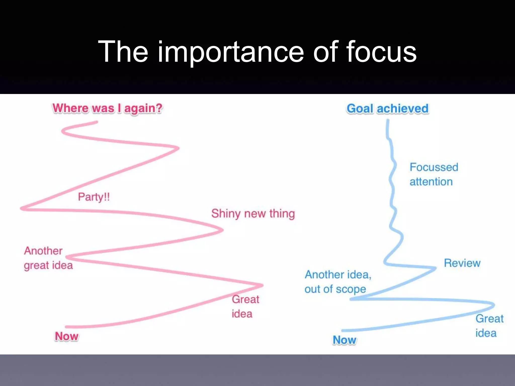 The importance of focus
 