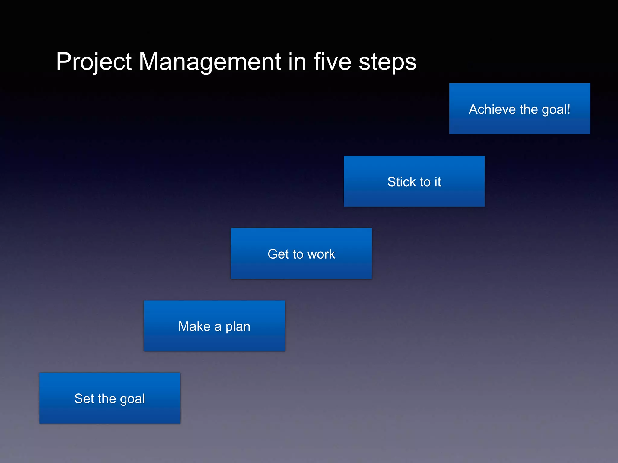 Project Management in five steps
Set the goal
Make a plan
Get to work
Stick to it
Achieve the goal!
 