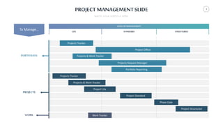 Project Management Slides Powerpoint Template.pptx