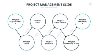Project Management Slides Powerpoint Template.pptx