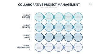 Project Management Slides Powerpoint Template.pptx
