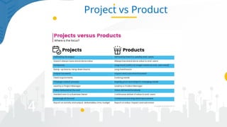 Skill Vs Project Project Management & Soft Skills - Pertemuan 1.pptx
