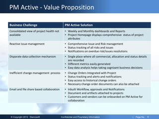 © Copyright 2013 Diamosoft Confidential and Proprietary Information | Page No. 6
PM Active - Value Proposition
Business Challenge PM Active Solution
Consolidated view of project health not
available
• Weekly and Monthly dashboards and Reports
• Project Homepage displays comprehensive status of project
attributes
Reactive issue management • Comprehensive Issue and Risk management
• Status tracking of all risks and issues
• Notifications on overdue risk/issues resolutions
Disparate data collection mechanism • Single place where all commercial, allocation and status details
are recorded
• Different metrics easily generated
• Easy data analysis helps taking cognizant business decisions
Inefficient change management process • Change Orders Integrated with Project
• Status tracking and alerts and notifications
• Easy access to historical change orders
• Necessary change order documents can also be attached
Email and file share based collaboration • Inbuilt Workflow, approvals and Notifications
• Document and artifacts attached to projects
• Customers and vendors can be onboarded on PM Active for
collaboration
 