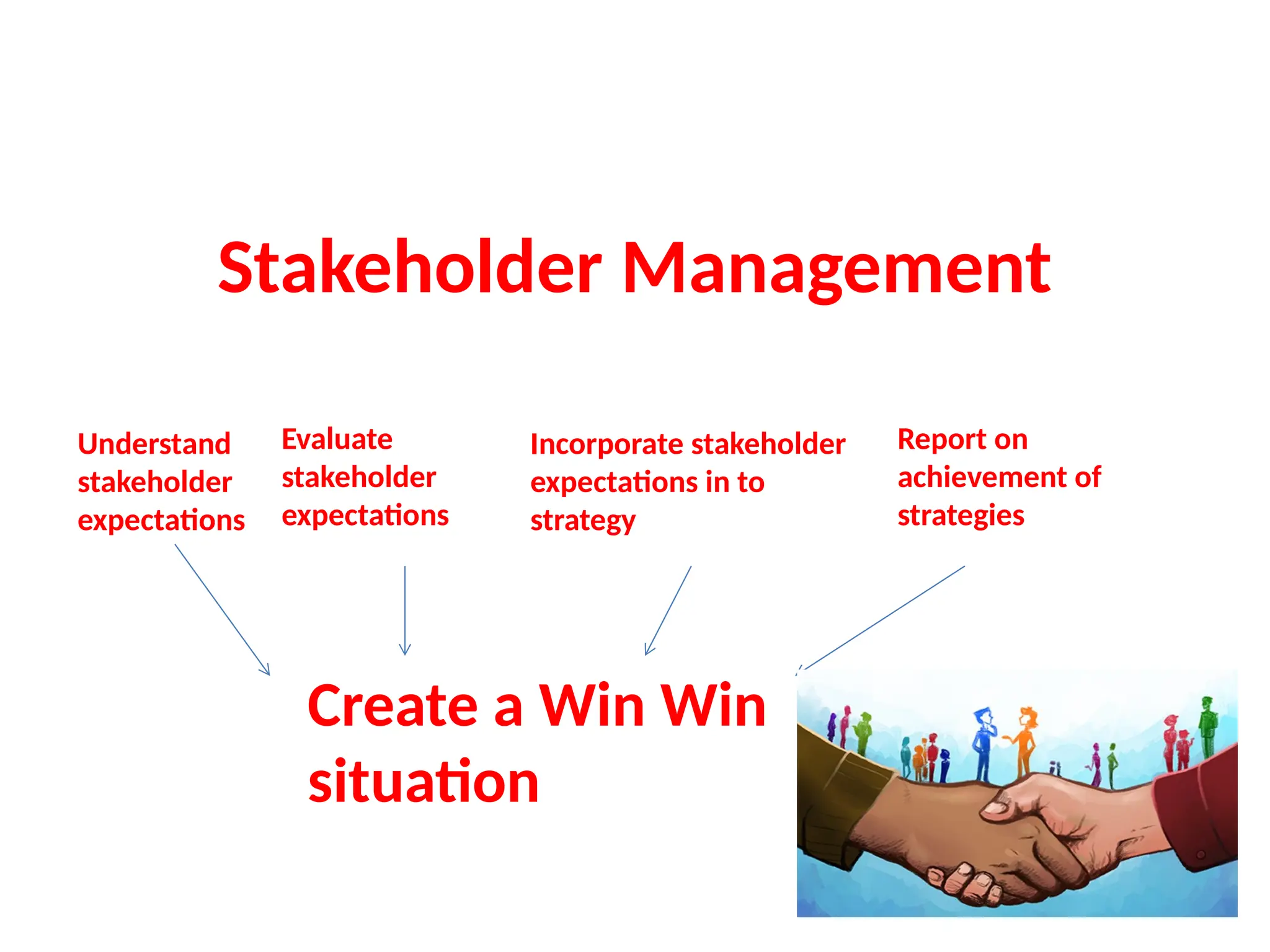WHAT IS STAKEHOLDER ANALYSIS IN PROJECT MANAGEMENT visual data 8