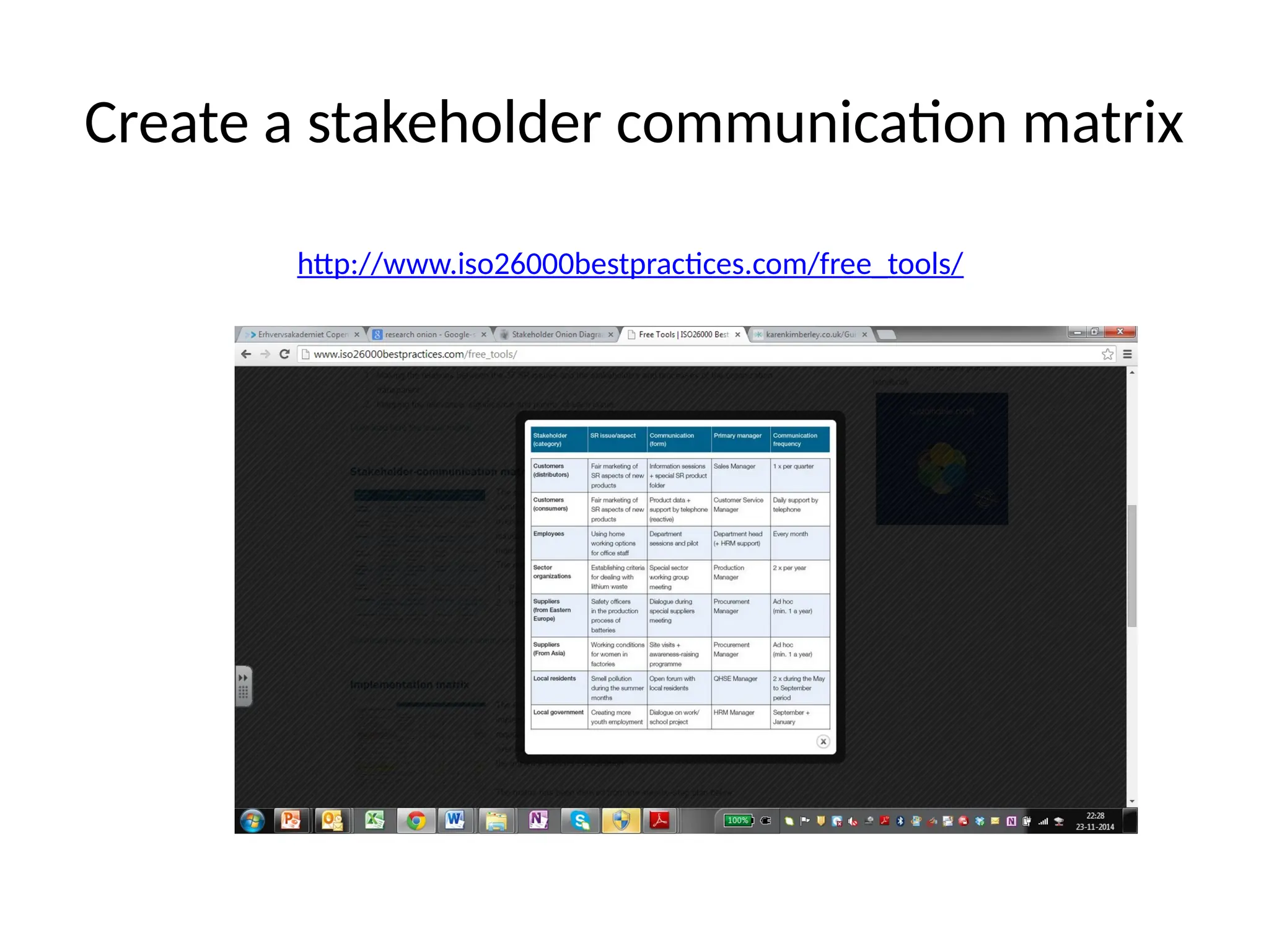 Project Management Stakeholder Analysis Pptx