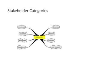 Stakeholder Categories
 