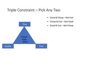 Triple Constraint – Pick Any Two
Project
Scope
&Risk
Time
CostQuality
• Good & Cheap – Not Fast
• Cheap & Fast – Not Good
• Good & Fast – Not Cheap
…but in who’s opinion?
 