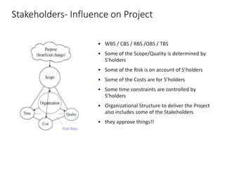 Stakeholders- Influence on Project
• WBS / CBS / RBS /OBS / TBS
• Some of the Scope/Quality is determined by
S’holders
• Some of the Risk is on account of S’holders
• Some of the Costs are for S’holders
• Some time constraints are controlled by
S’holders
• Organizational Structure to deliver the Project
also includes some of the Stakeholders
• they approve things!!
Risk Base
 