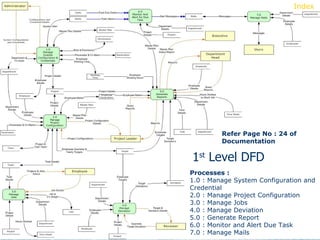 1 st  Level DFD Index Refer Page No : 24 of Documentation Processes : 1.0 : Manage System Configuration and Credential 2.0 : Manage Project Configuration 3.0 : Manage Jobs 4.0 : Manage Deviation 5.0 : Generate Report 6.0 : Monitor and Alert Due Task 7.0 : Manage Mails 