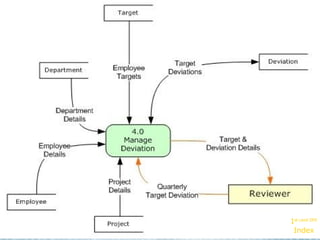1 st  Level DFD – Process 4.0 Index 1 st  Level DFD 