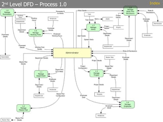 2 nd  Level DFD – Process 1.0 Index 